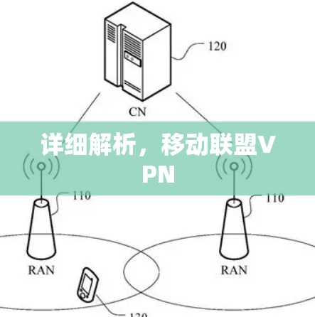 详细解析，移动联盟VPN