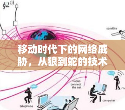 移动时代下的网络威胁,从狼到蛇的技术挑战 移动时代下的网络威胁,从狼到蛇的技术挑战