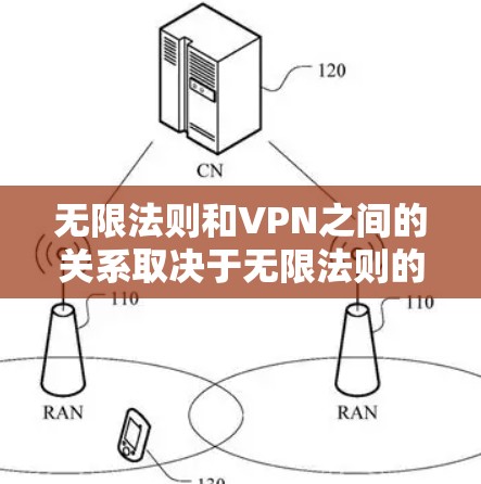 无限法则和VPN之间的关系取决于无限法则的具体含义。以下是详细的分析和总结