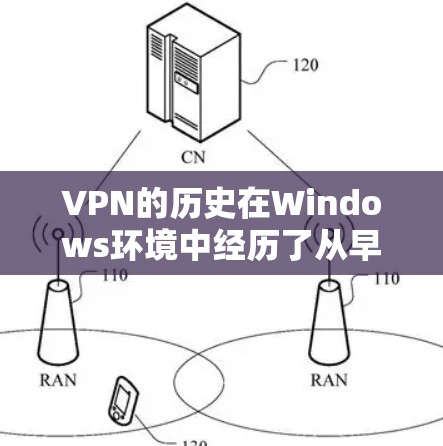 VPN的历史在Windows环境中经历了从早期的非专业版本到后来的更专业和个性化的版本的发展。以下是VPN在Windows环境中的历史演变 VPN的历史在Windows环境中经历了从早期的非专业版本到后来的更专业和个性化的版本的发展。以下是VPN在Windows环境中的历史演变