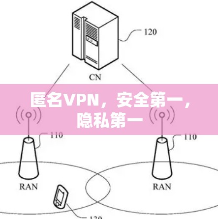 匿名VPN，安全第一，隐私第一