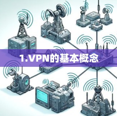 1.VPN的基本概念 1.VPN的基本概念