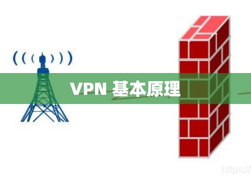 VPN 基本原理 VPN 基本原理