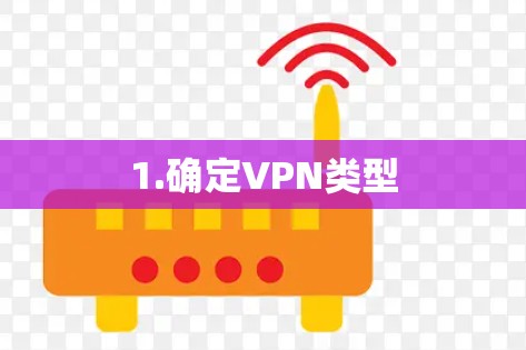 1.确定VPN类型 1.确定VPN类型