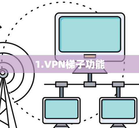 1.VPN梯子功能 1.VPN梯子功能