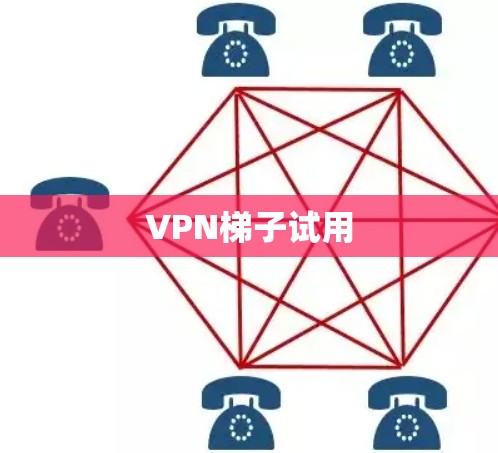 VPN梯子试用