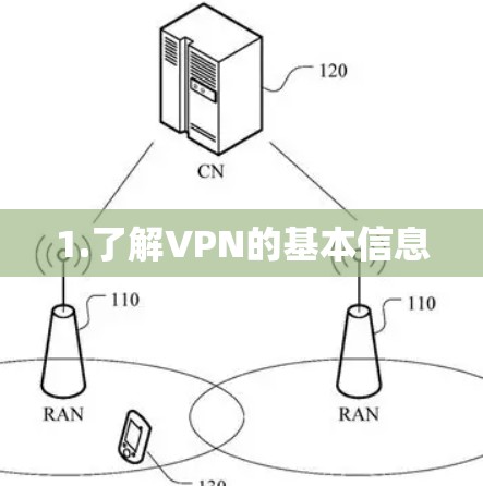 1.了解VPN的基本信息