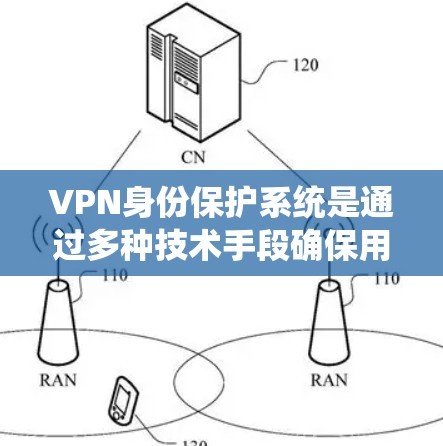 VPN身份保护系统是通过多种技术手段确保用户访问合法内容的网络服务。以下是对该系统功能和实施的总结 VPN身份保护系统是通过多种技术手段确保用户访问合法内容的网络服务。以下是对该系统功能和实施的总结