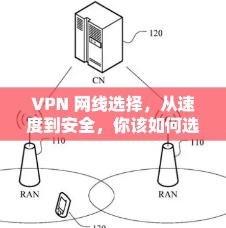 VPN 网线选择，从速度到安全，你该如何选择？